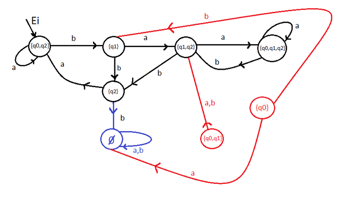 Auto Coiso 2