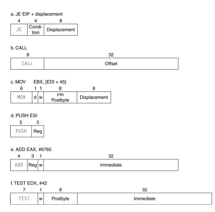 x86 Instruction Encoding